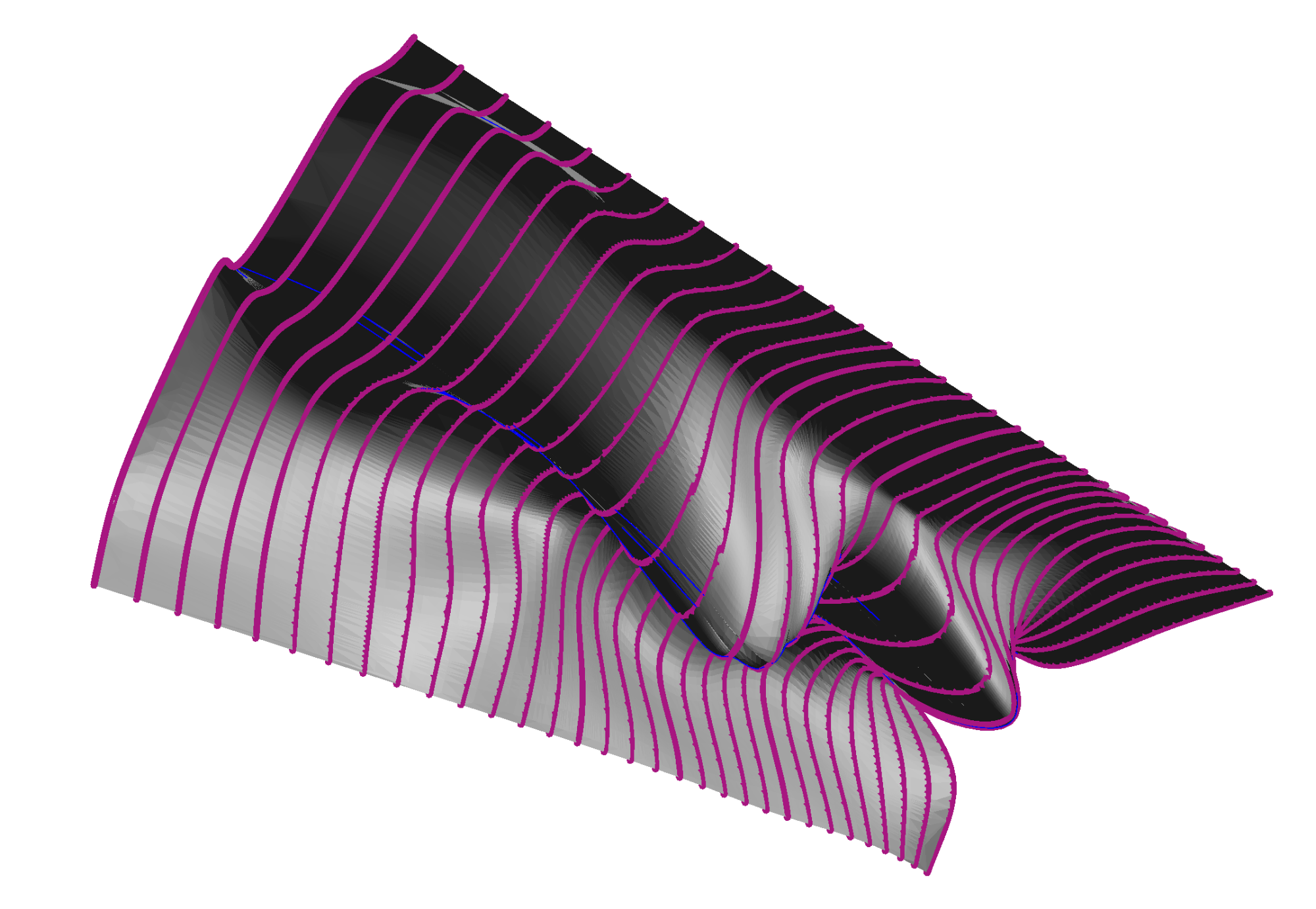 TSC - Obchodní jednotka